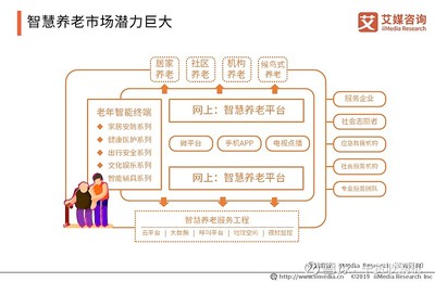 上海研究加快推进养老产业发展,2020年中国养老产业发展趋势与问题分析