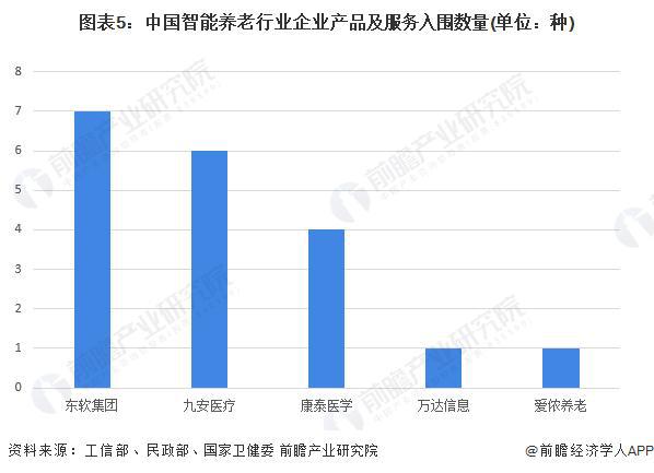 【行业前瞻】2023-2028年中国养老行业发展分析
