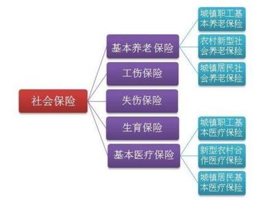 在工厂打工,有没有必要交保险?老板没有给你交社保,你要这么做